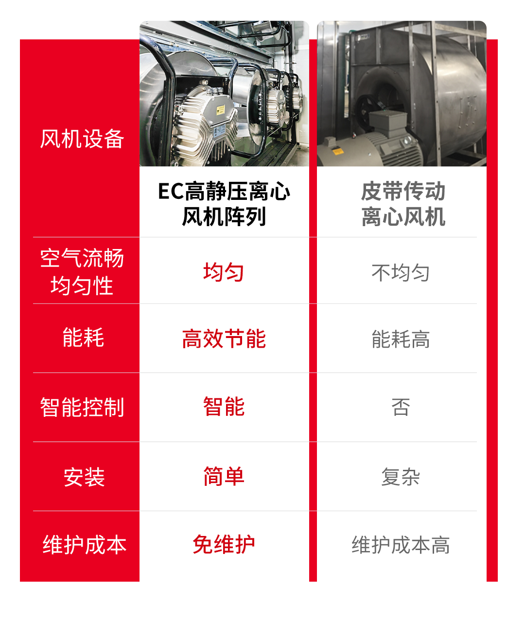 1711091456350401F9D0.png 數(shù)據(jù)對比圖-2.png